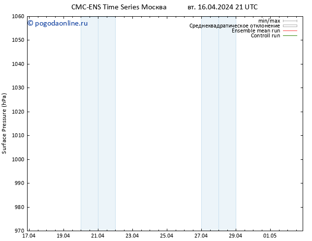 приземное давление CMC TS ср 17.04.2024 21 UTC