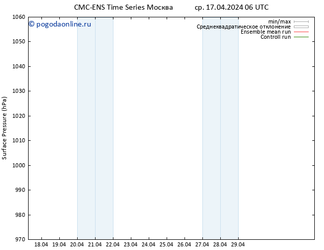 приземное давление CMC TS чт 18.04.2024 06 UTC