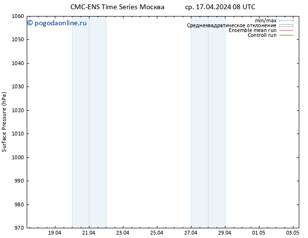 приземное давление CMC TS ср 17.04.2024 14 UTC