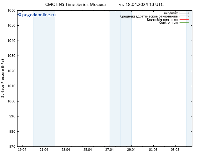 приземное давление CMC TS чт 18.04.2024 19 UTC