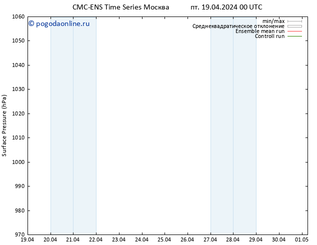 приземное давление CMC TS пт 19.04.2024 00 UTC