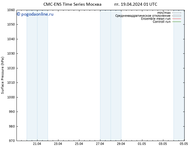 приземное давление CMC TS Вс 21.04.2024 07 UTC