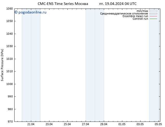 приземное давление CMC TS пт 19.04.2024 10 UTC