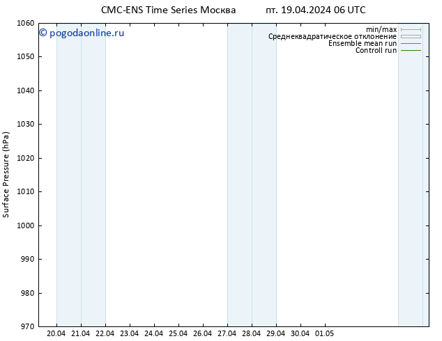 приземное давление CMC TS пт 19.04.2024 06 UTC