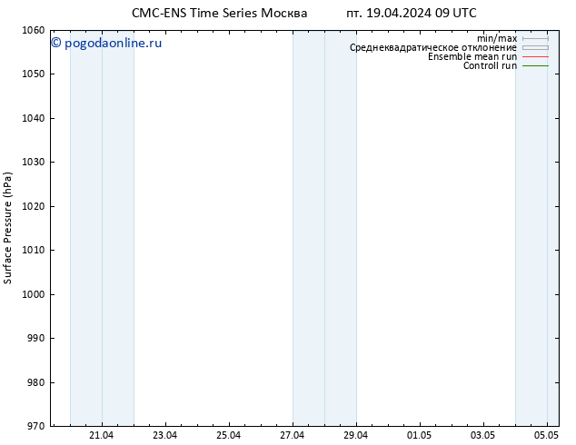 приземное давление CMC TS чт 25.04.2024 03 UTC