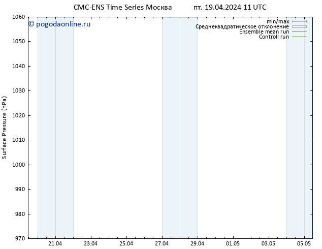 приземное давление CMC TS пт 19.04.2024 11 UTC