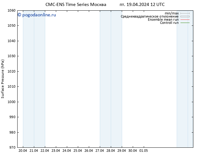 приземное давление CMC TS пт 19.04.2024 12 UTC