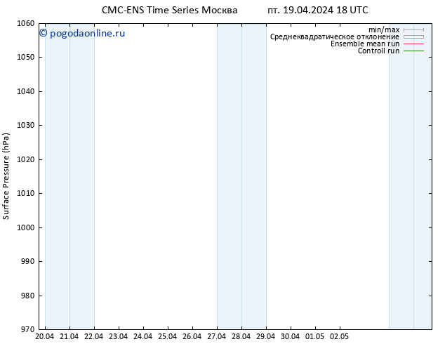 приземное давление CMC TS сб 20.04.2024 18 UTC