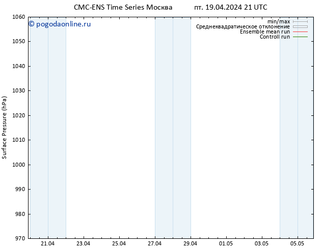 приземное давление CMC TS пт 19.04.2024 21 UTC