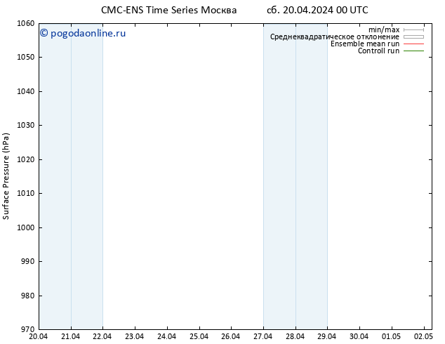 приземное давление CMC TS сб 20.04.2024 00 UTC