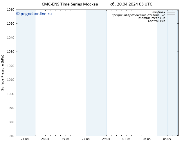 приземное давление CMC TS Вс 21.04.2024 09 UTC