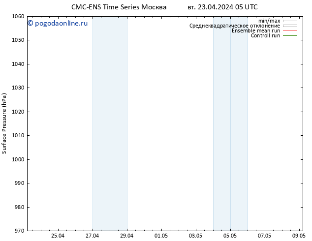 приземное давление CMC TS вт 23.04.2024 05 UTC