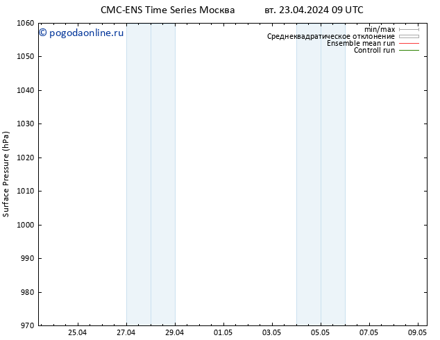 приземное давление CMC TS вт 23.04.2024 15 UTC