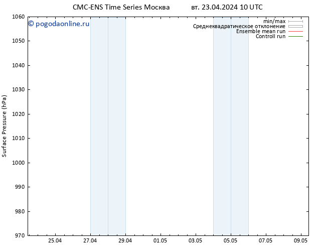 приземное давление CMC TS вт 23.04.2024 10 UTC