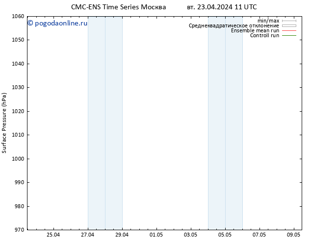 приземное давление CMC TS вт 23.04.2024 17 UTC