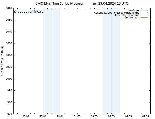 приземное давление CMC TS вт 23.04.2024 19 UTC