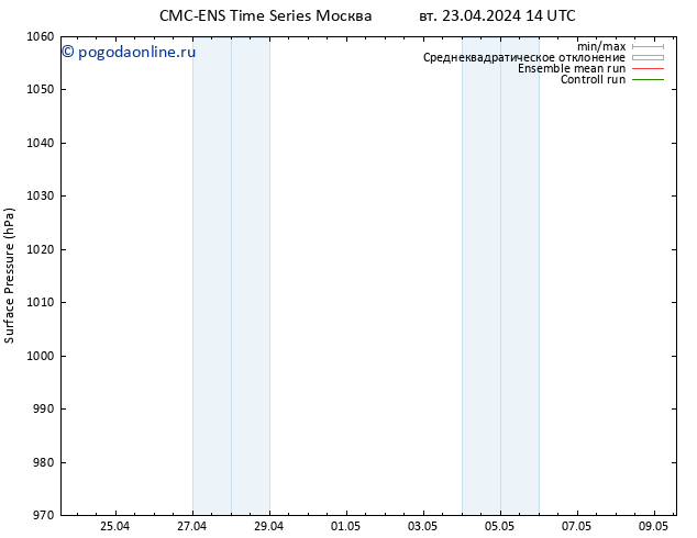 приземное давление CMC TS вт 23.04.2024 14 UTC