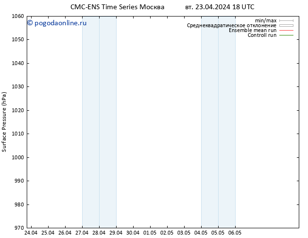 приземное давление CMC TS вт 23.04.2024 18 UTC