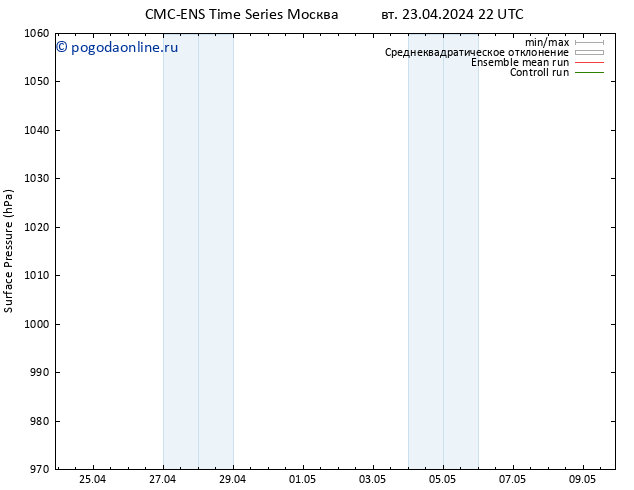 приземное давление CMC TS вт 23.04.2024 22 UTC