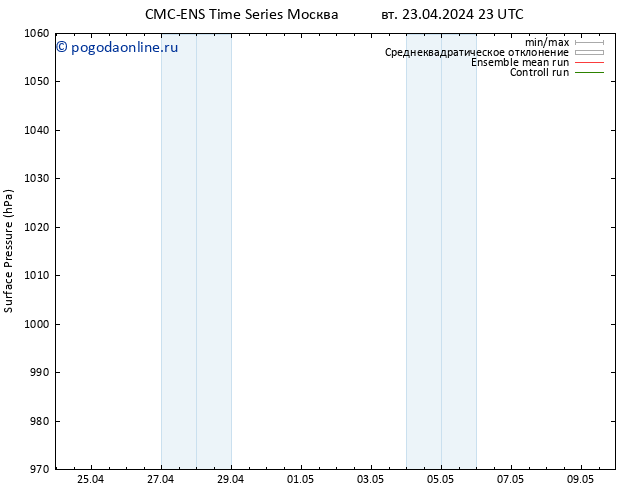 приземное давление CMC TS вт 23.04.2024 23 UTC