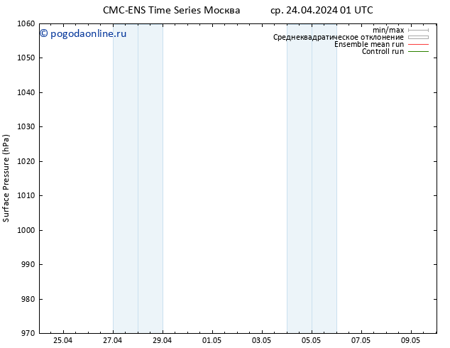 приземное давление CMC TS ср 24.04.2024 07 UTC