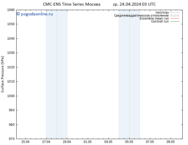 приземное давление CMC TS чт 25.04.2024 03 UTC