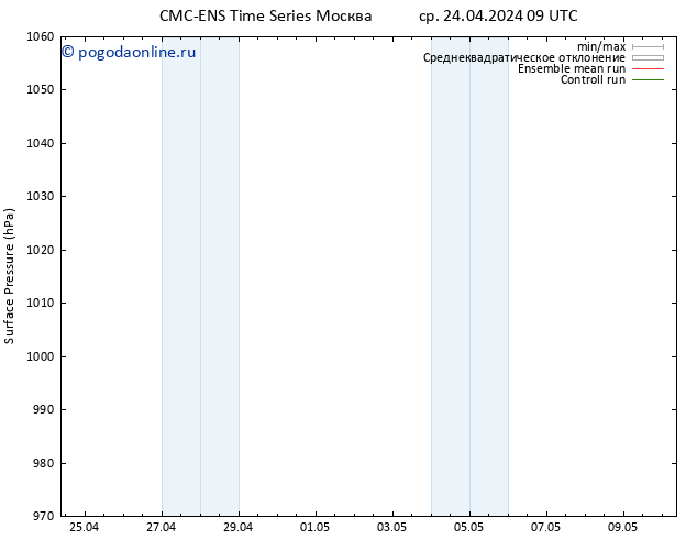 приземное давление CMC TS чт 25.04.2024 21 UTC