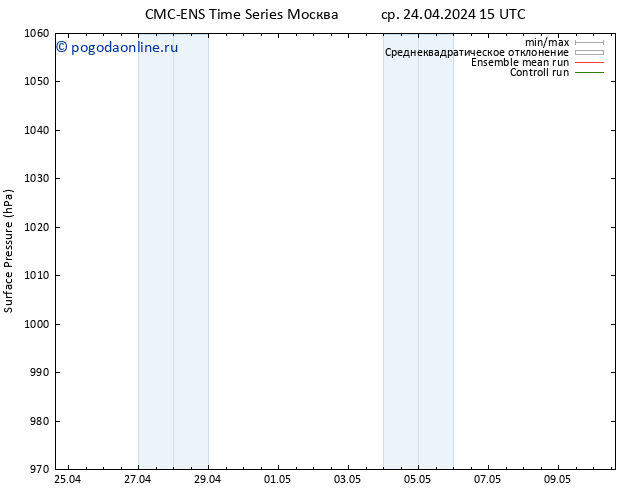 приземное давление CMC TS ср 24.04.2024 21 UTC