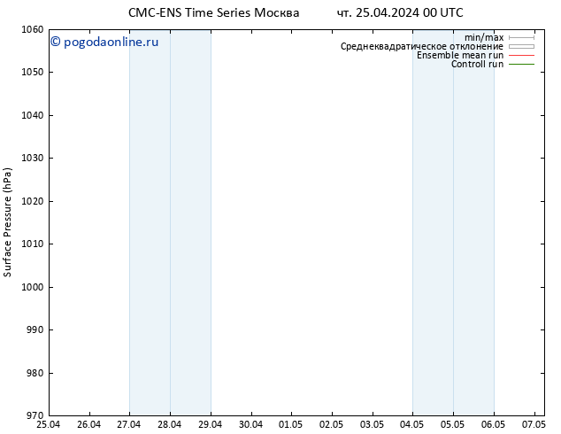 приземное давление CMC TS чт 25.04.2024 06 UTC