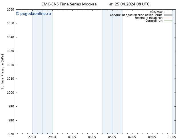 приземное давление CMC TS чт 25.04.2024 08 UTC