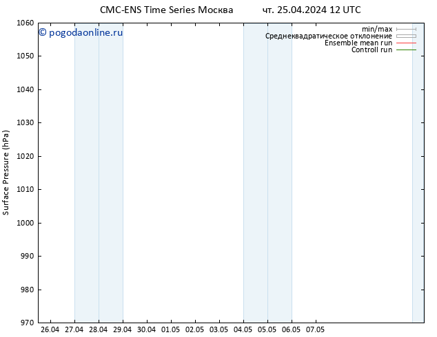 приземное давление CMC TS пт 26.04.2024 12 UTC