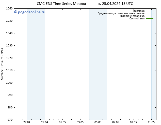 приземное давление CMC TS чт 25.04.2024 13 UTC
