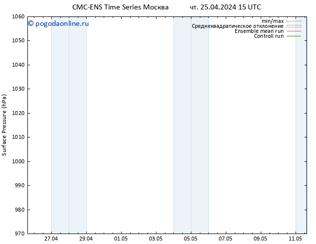 приземное давление CMC TS сб 27.04.2024 09 UTC