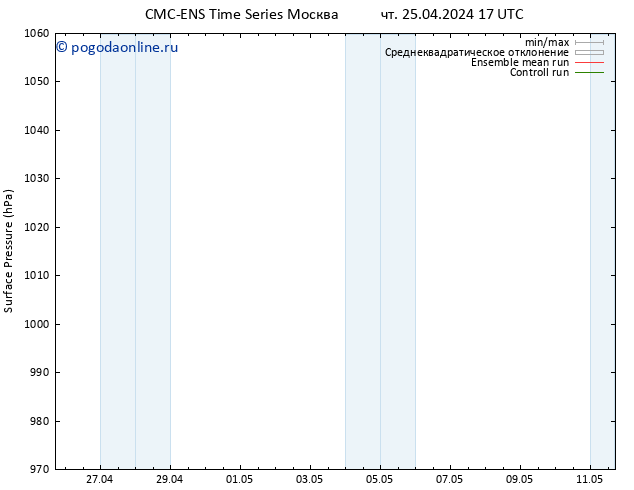приземное давление CMC TS чт 25.04.2024 17 UTC
