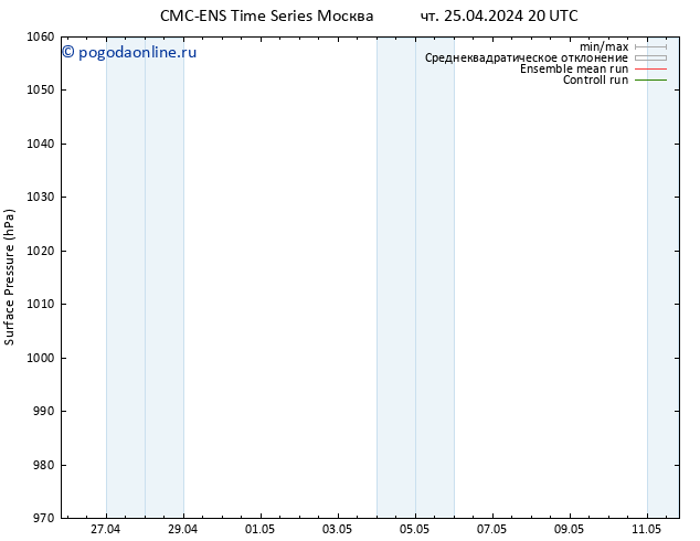 приземное давление CMC TS пт 26.04.2024 02 UTC