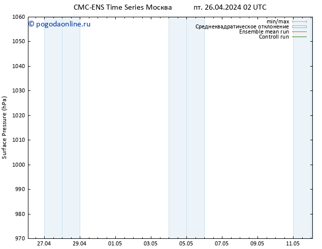 приземное давление CMC TS сб 27.04.2024 02 UTC