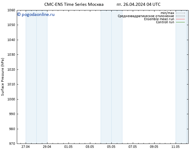 приземное давление CMC TS пт 26.04.2024 10 UTC