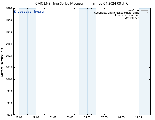 приземное давление CMC TS сб 27.04.2024 09 UTC