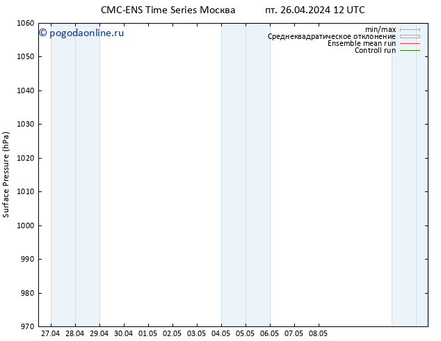 приземное давление CMC TS пт 26.04.2024 12 UTC