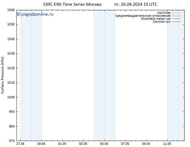 приземное давление CMC TS пт 26.04.2024 15 UTC