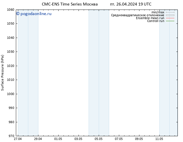 приземное давление CMC TS пт 26.04.2024 19 UTC