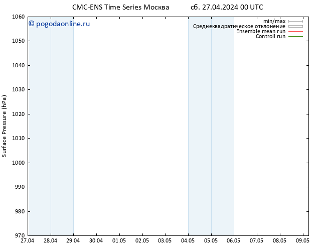 приземное давление CMC TS Вс 28.04.2024 00 UTC