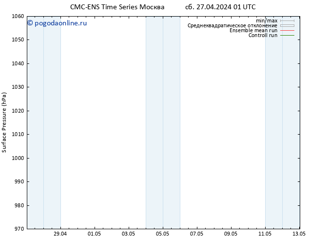 приземное давление CMC TS сб 27.04.2024 07 UTC