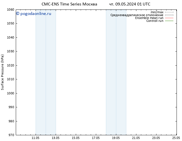 приземное давление CMC TS пт 17.05.2024 13 UTC