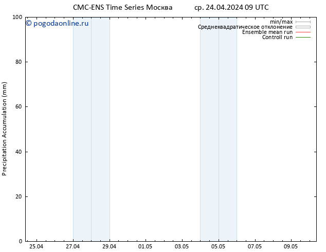 Precipitation accum. CMC TS чт 25.04.2024 09 UTC