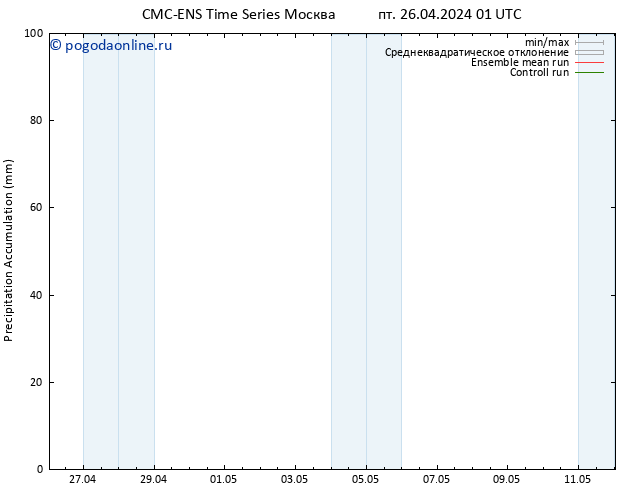 Precipitation accum. CMC TS пт 26.04.2024 07 UTC
