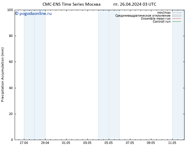 Precipitation accum. CMC TS пт 26.04.2024 09 UTC