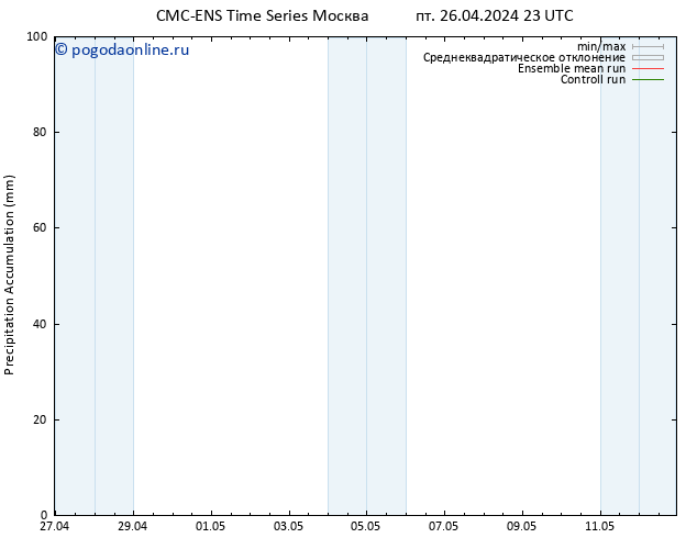 Precipitation accum. CMC TS пт 03.05.2024 23 UTC