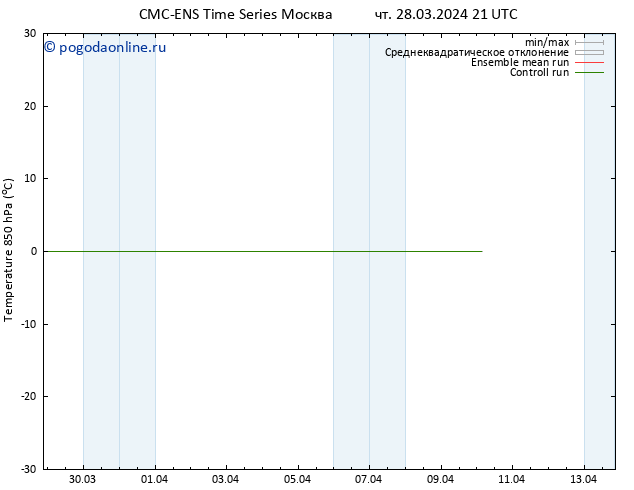 Temp. 850 гПа CMC TS пн 01.04.2024 09 UTC