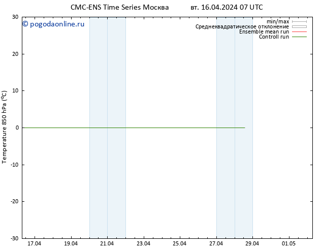 Temp. 850 гПа CMC TS Вс 21.04.2024 19 UTC